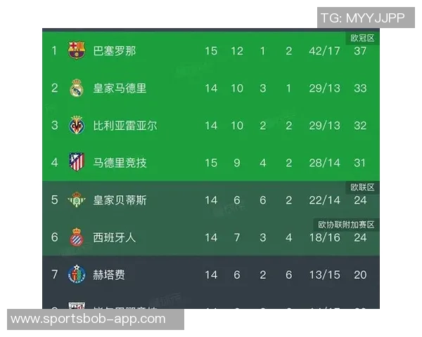 西甲非皇马巴萨球员身价榜单揭晓小蜘蛛领衔马竞六将入围 西甲非皇马巴萨球员身价榜单揭晓小蜘蛛领衔马竞六将入围